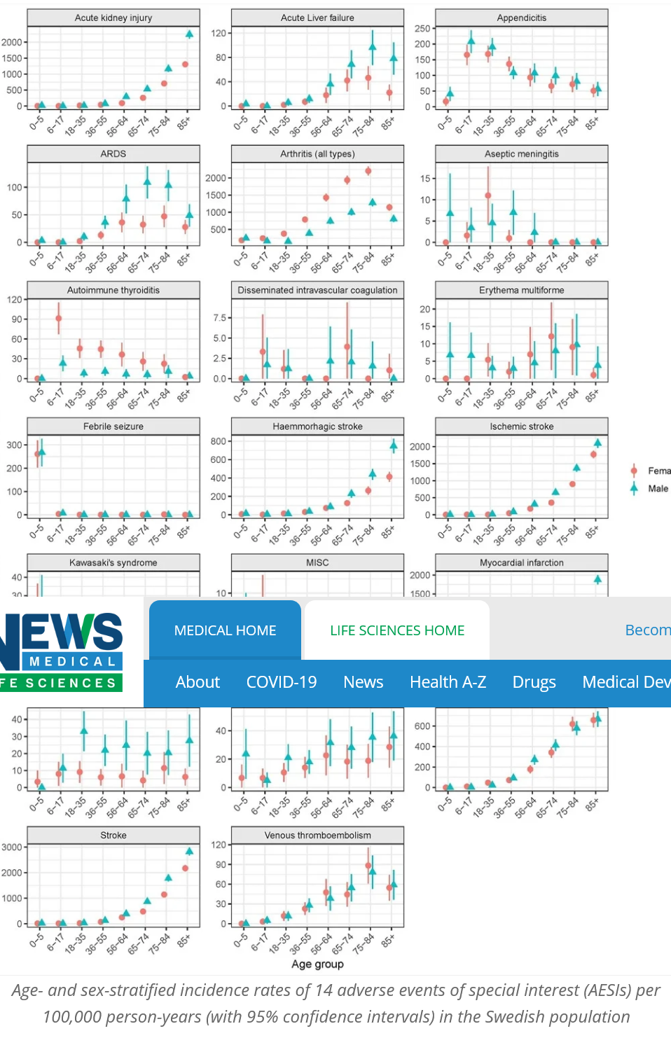 Screenshot 2022 01 06 at 05 50 30 Large study of COVID vaccine side effects in Sweden